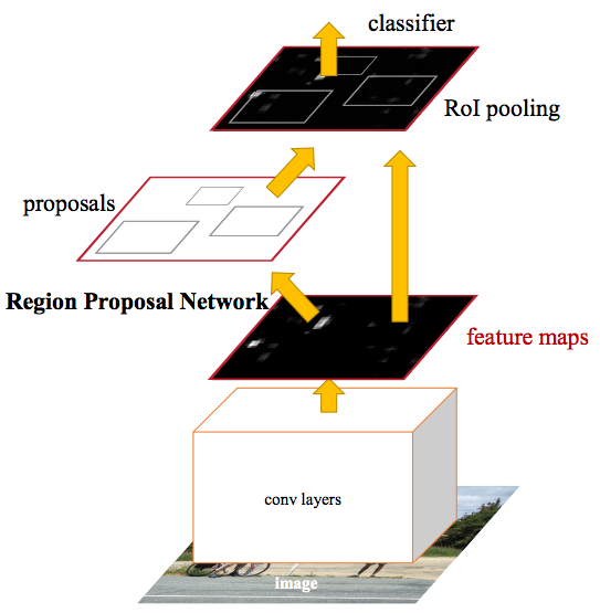 Faster R-CNN Diagram