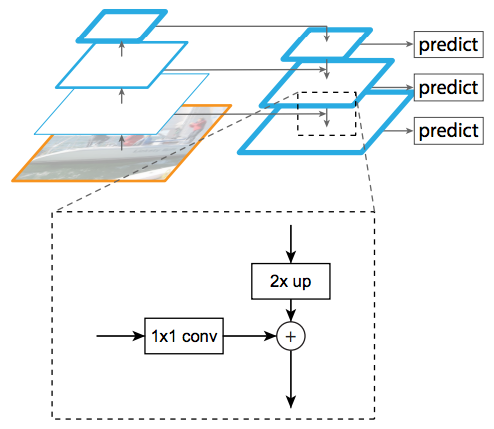 FPN Diagram