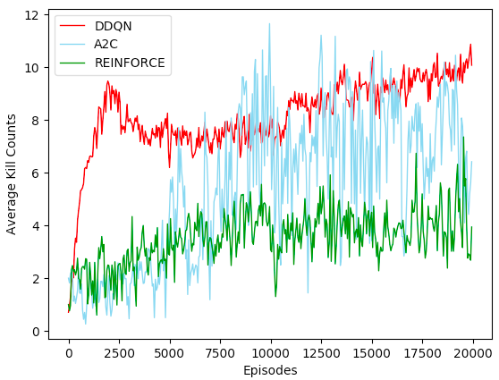 performance_chart