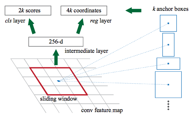 RPN Diagram