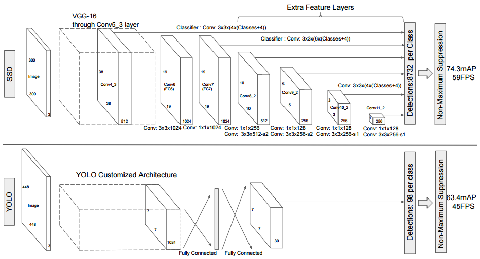 SSD Diagram