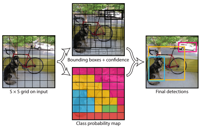 YOLO Diagram
